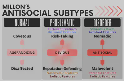 Antisocial Subtypes - Problematic (Devious)