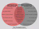 Antisocial Personality vs. Psychopathy