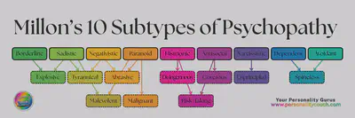 Millon&rsquo;s 10 Subtypes of Psychopathy