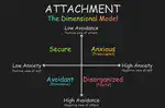 Are Avoidant Personalities Avoidantly Attached?