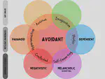 Avoidant Personality Subtypes (Millon)