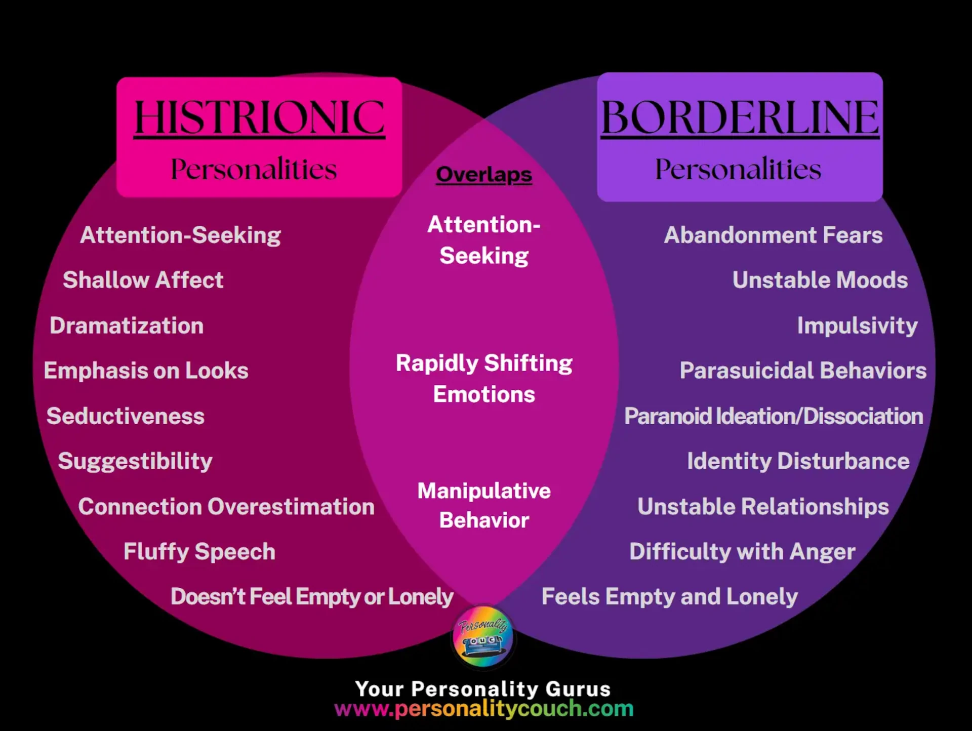Histrionic vs. Borderline
