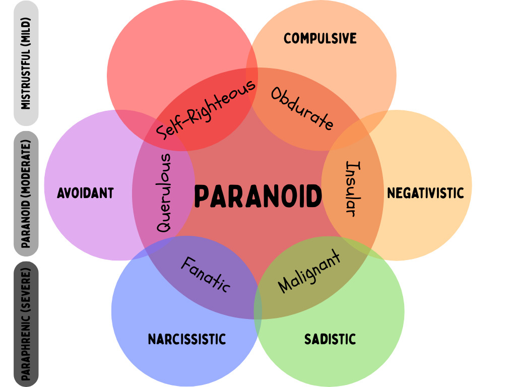 Paranoid Personality Subtypes