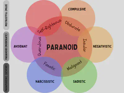Paranoid