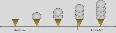 Ice Cream Ratios
