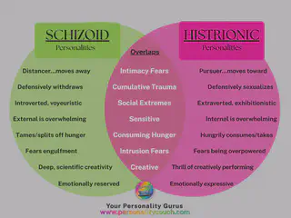 Schizoid vs Histrionic Venn Diagram