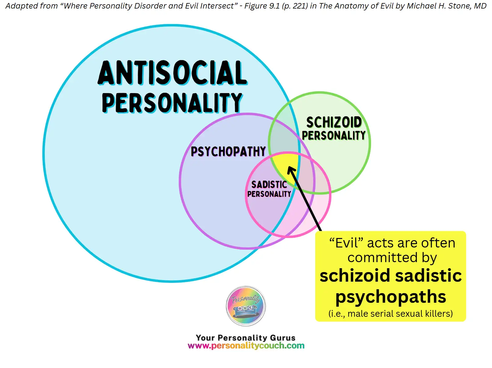 The Dark Schizoid