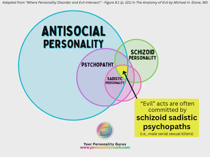 The Dark Schizoid