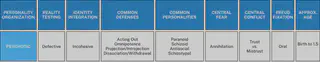 Personality Table - Psychotic