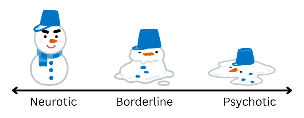 Understanding Neurotic, Borderline, and Psychotic Personalities