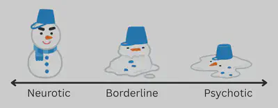 Neurotic Borderline Psychotic Snowmen