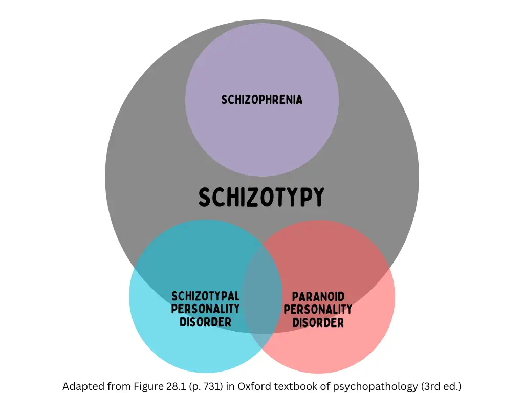 The Schizophrenic Personality | Understanding Schizotypal & Schizotypy
